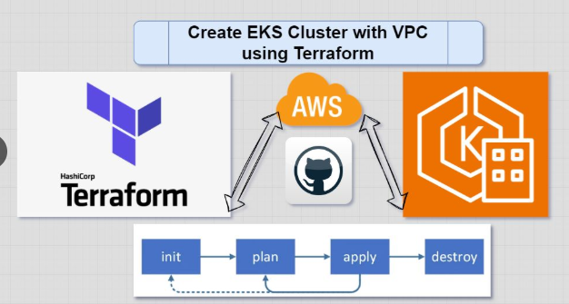 AWS EKS Terraform